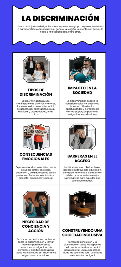 Infografía de la Discriminación 2