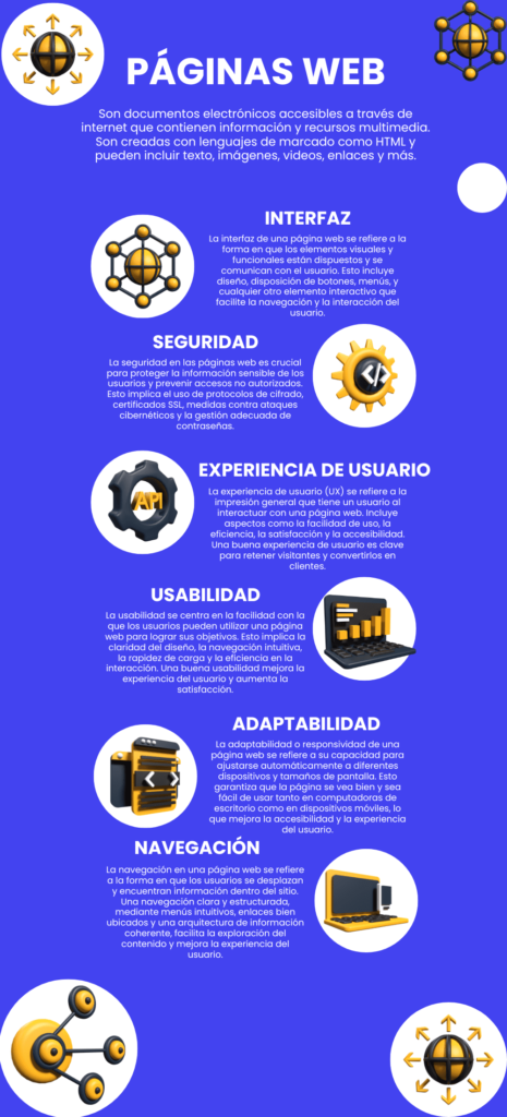 Infografía de las Páginas Web